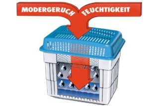 Lüften gegen Schimmel